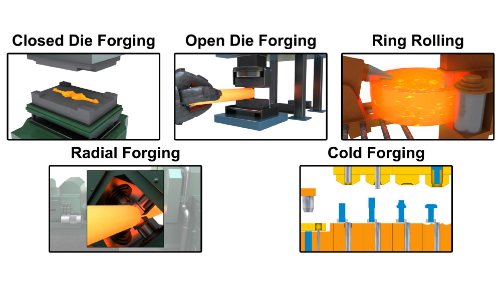 Different Types of Metal Forging Process