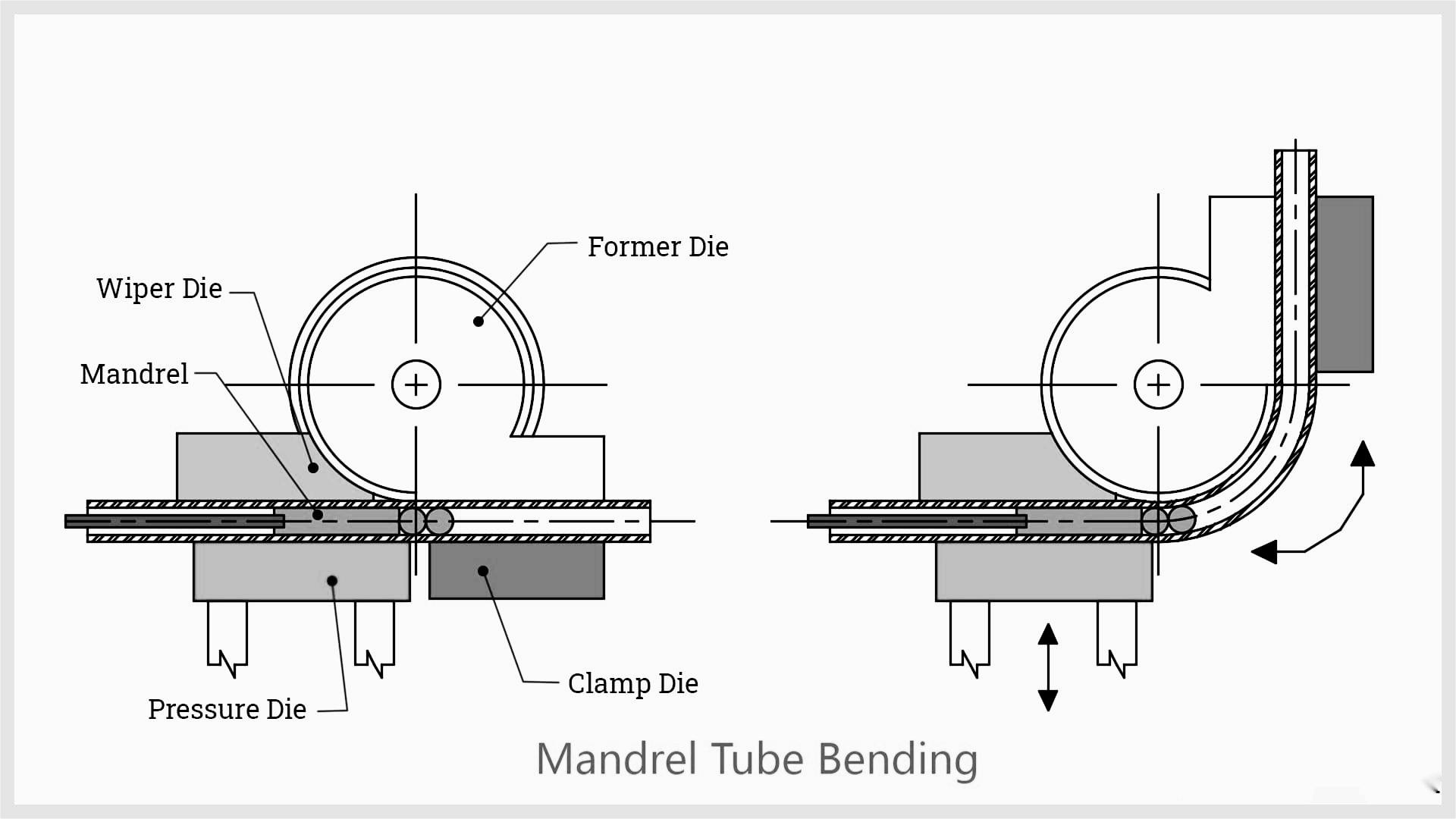 Mandrel Tube Bending