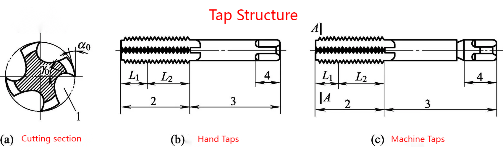 Tap Structure