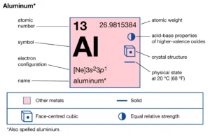 Properties of Aluminum