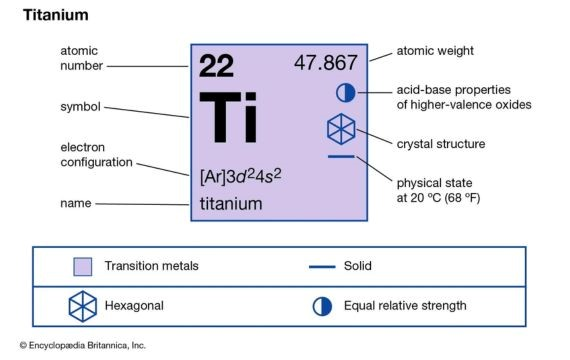Is Titanium Magnetic
