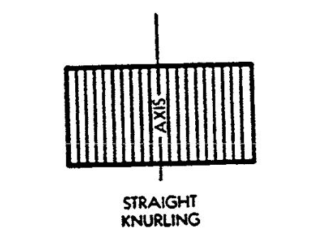 Straight Knurling