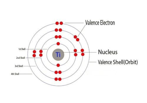 Titanium Electron Configuration